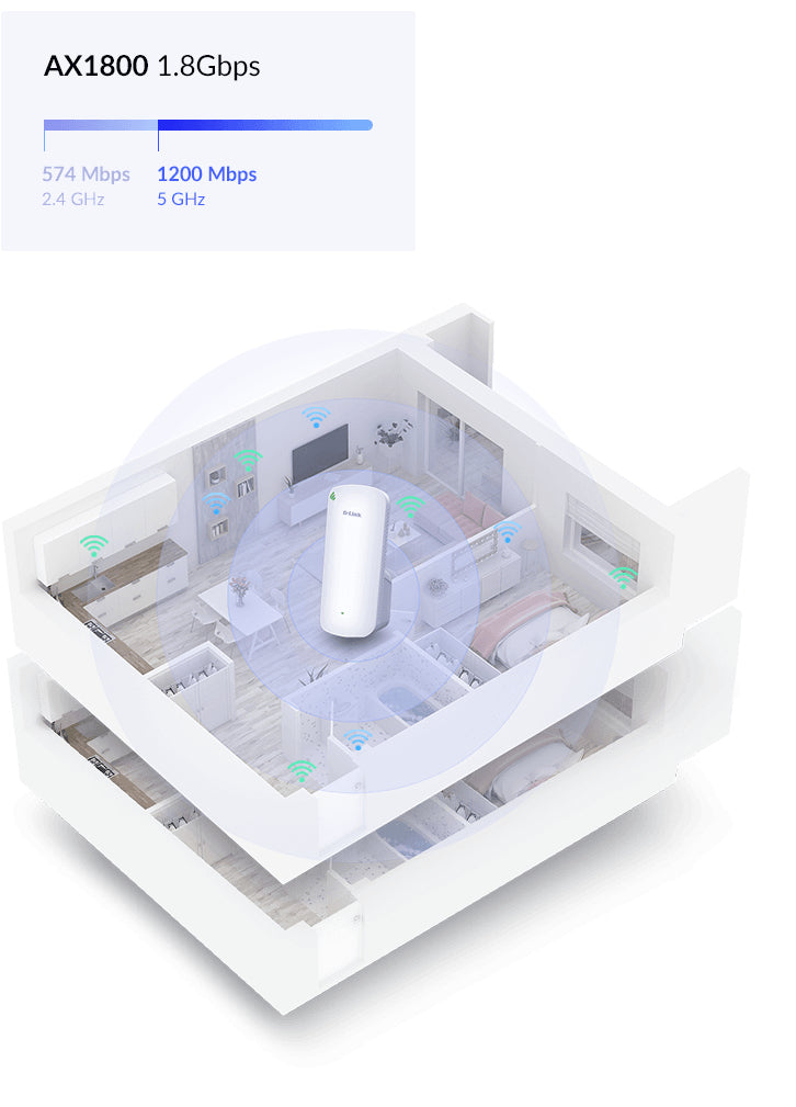 AX1800 Mesh Wi-Fi 6 Range Extender