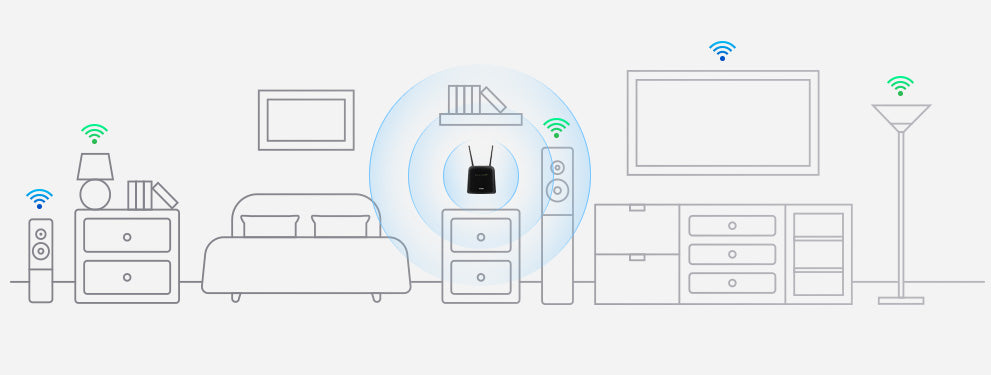 4G LTE Cat7 Wi-Fi AC1200 Router