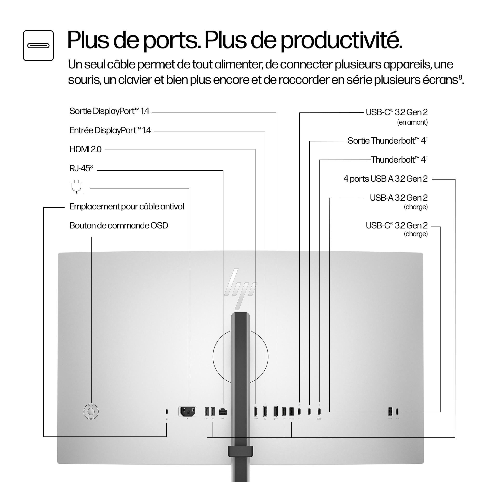 HP Écran pour conférence 4K Series 7 Pro 727pm avec webcam IA 5 Mpx HDR 27p 4K UHD 3840x2160 HDMI DisplayPort Thunder 3/3/0