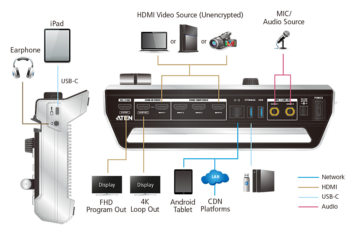 ATEN StreamLive PRO All in One UC9040 mixer multicanal