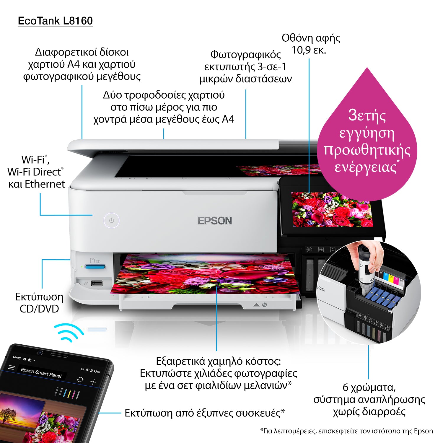 Epson EcoTank L8160 Jet d'encre A4 5760 x 1440 DPI 32 ppm Wifi