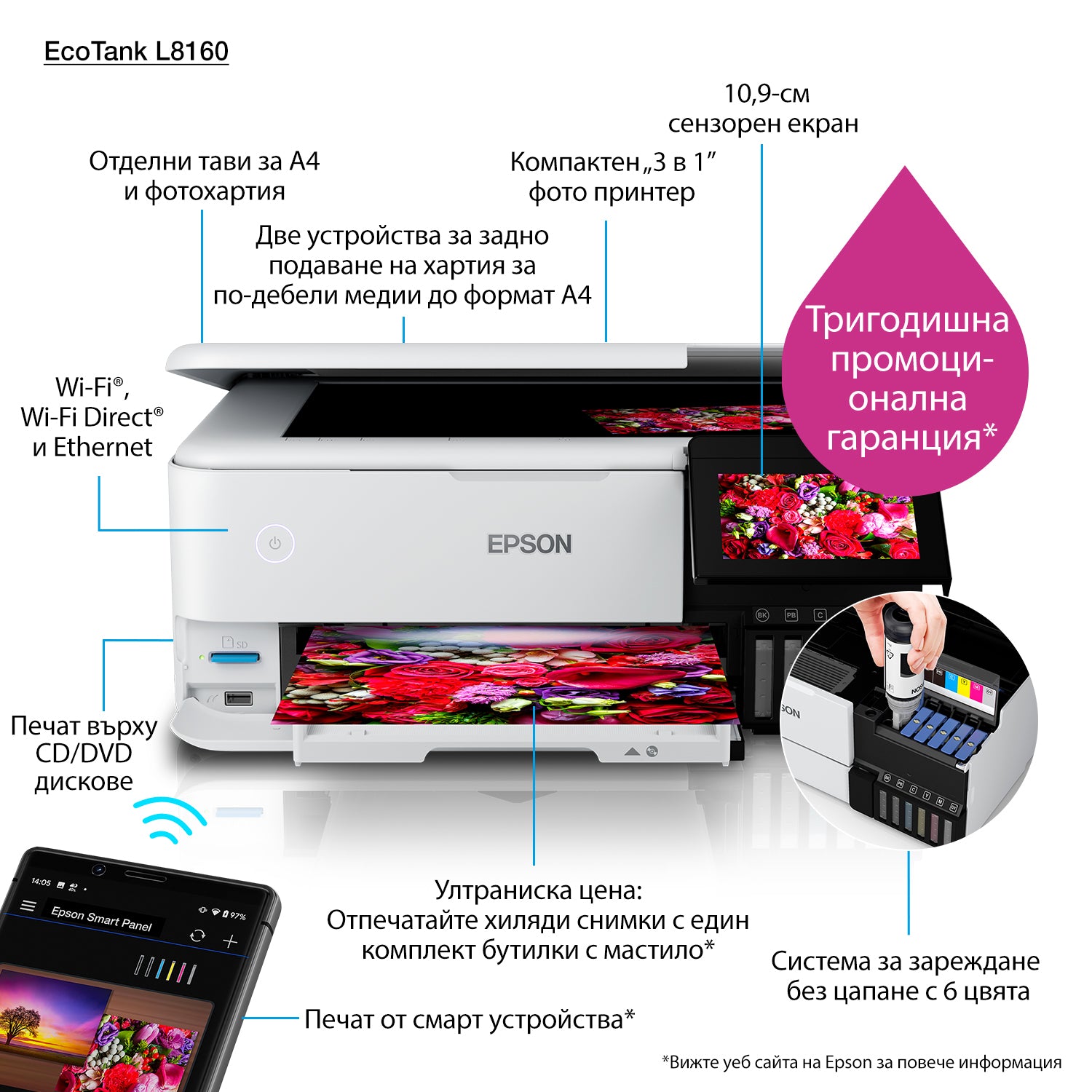 Epson EcoTank L8160 Jet d'encre A4 5760 x 1440 DPI 32 ppm Wifi