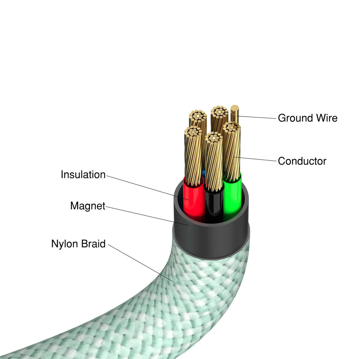 Sync & Charge USB-C to USB-C 60W Magneti