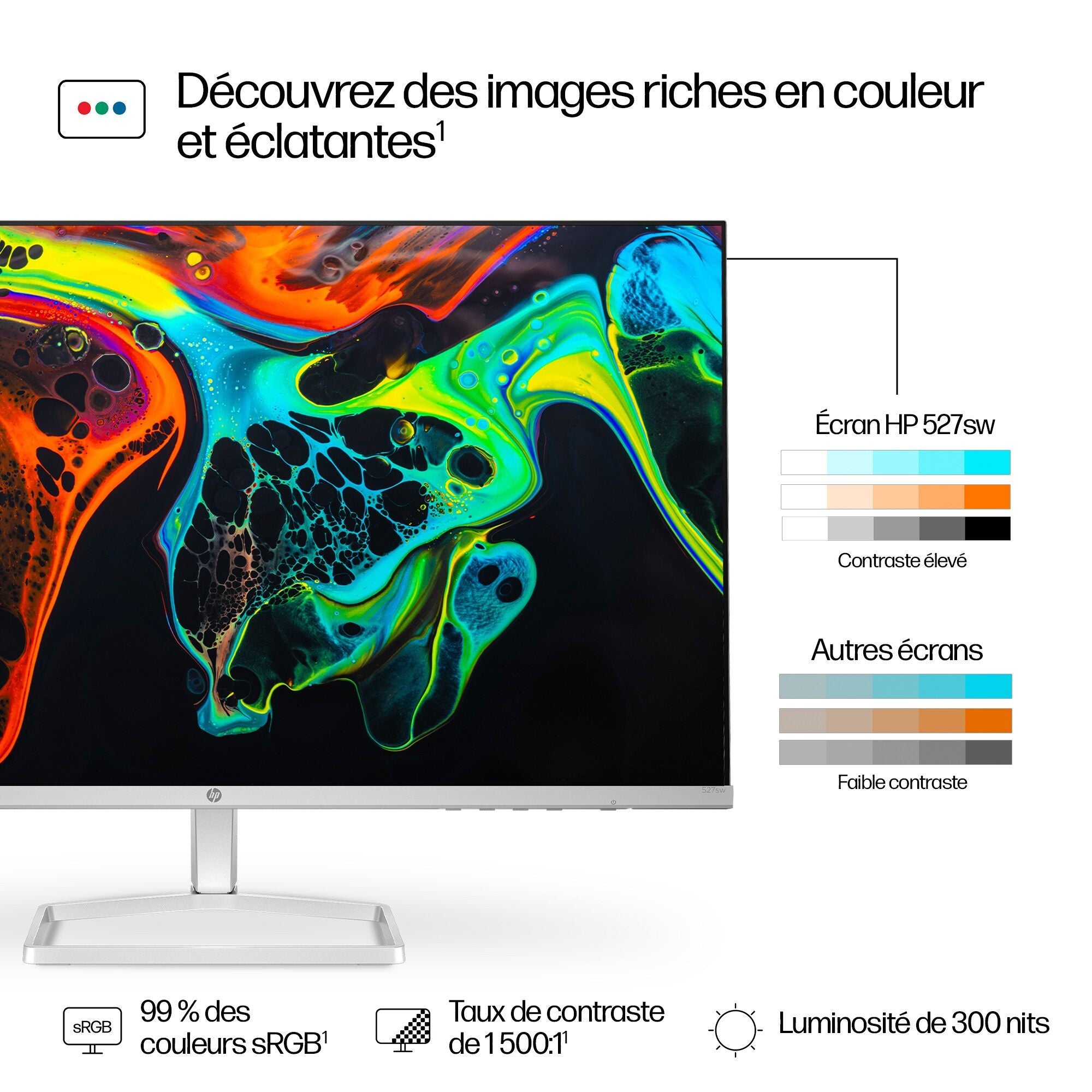 "HP Series 5 27 inch FHD White Monitor - 527sw écran plat de PC 68,6 cm (27"") 1920 x 1080 pixels LCD"