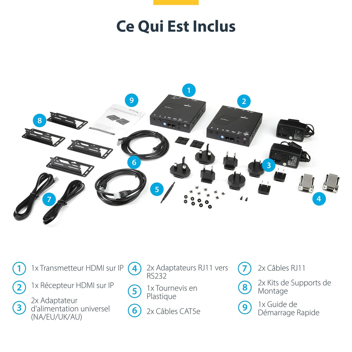Extender Kit HDMI Over IP - 4K