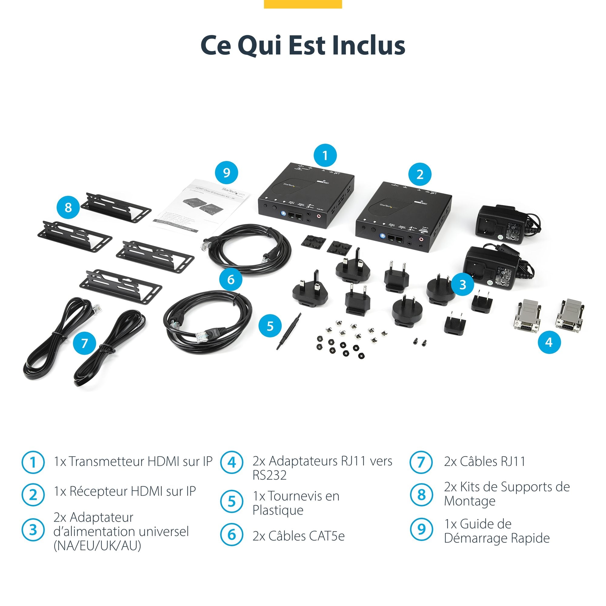 Extender Kit HDMI Over IP - 4K