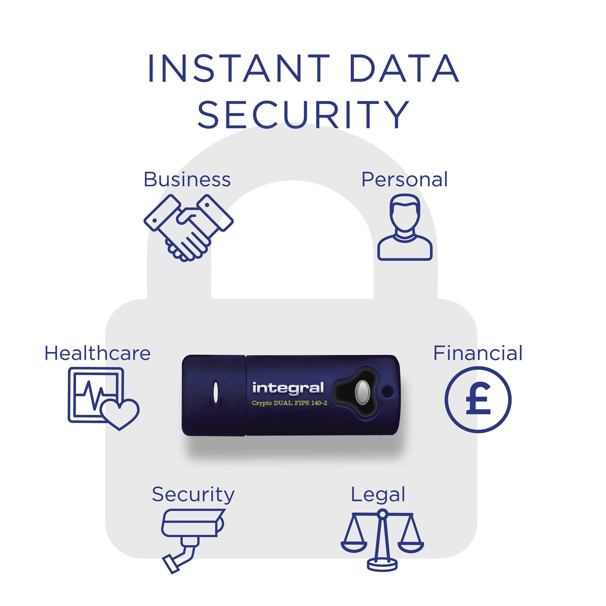 32GB CRYPTO DUAL FIPS 140-2 ENCRYPTED US