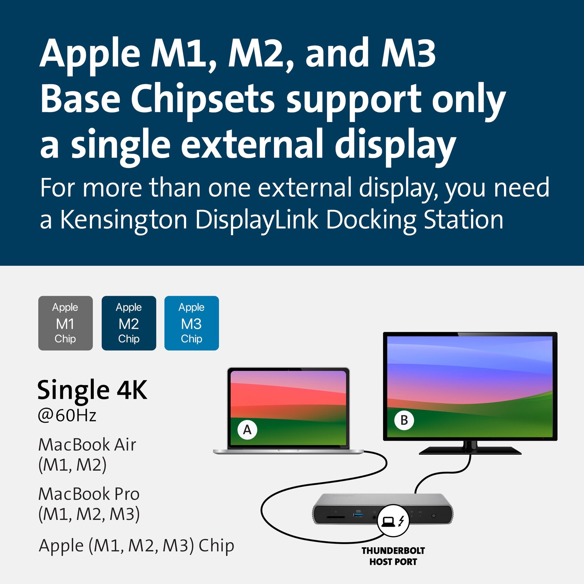 Kensington SD5760T Thunderbolt 4 Dual 4K