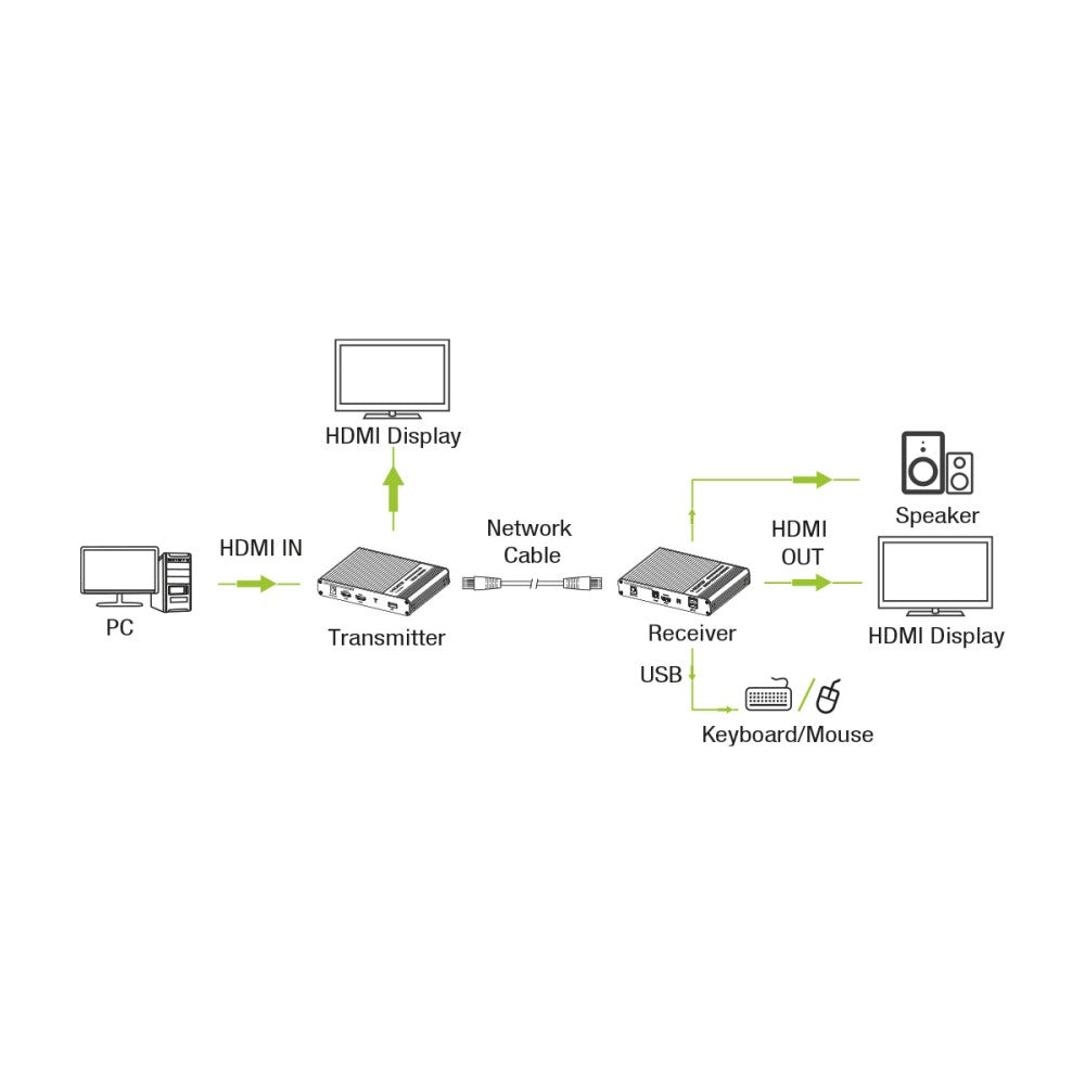 Techly IDATA HDMI-KVM67 Extendeur KVM HDMI/USB 4K60Hz jusqu'a 70m sur câble Cat6A