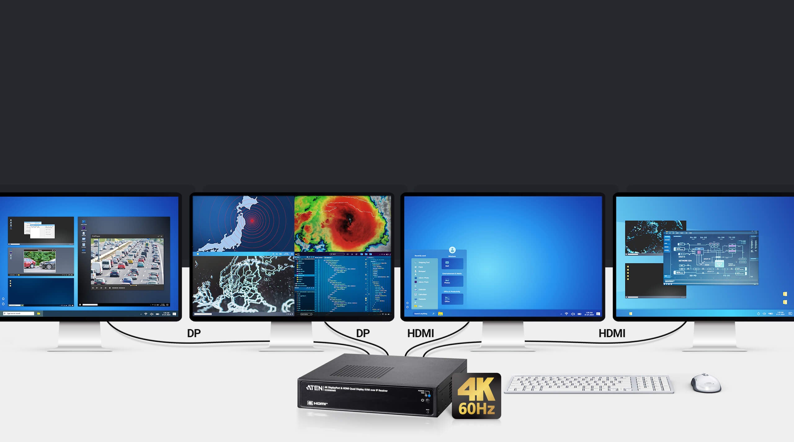 ATEN PREMIUM KE8980MR Récepteur KVM sur IP 4K Quad-Display