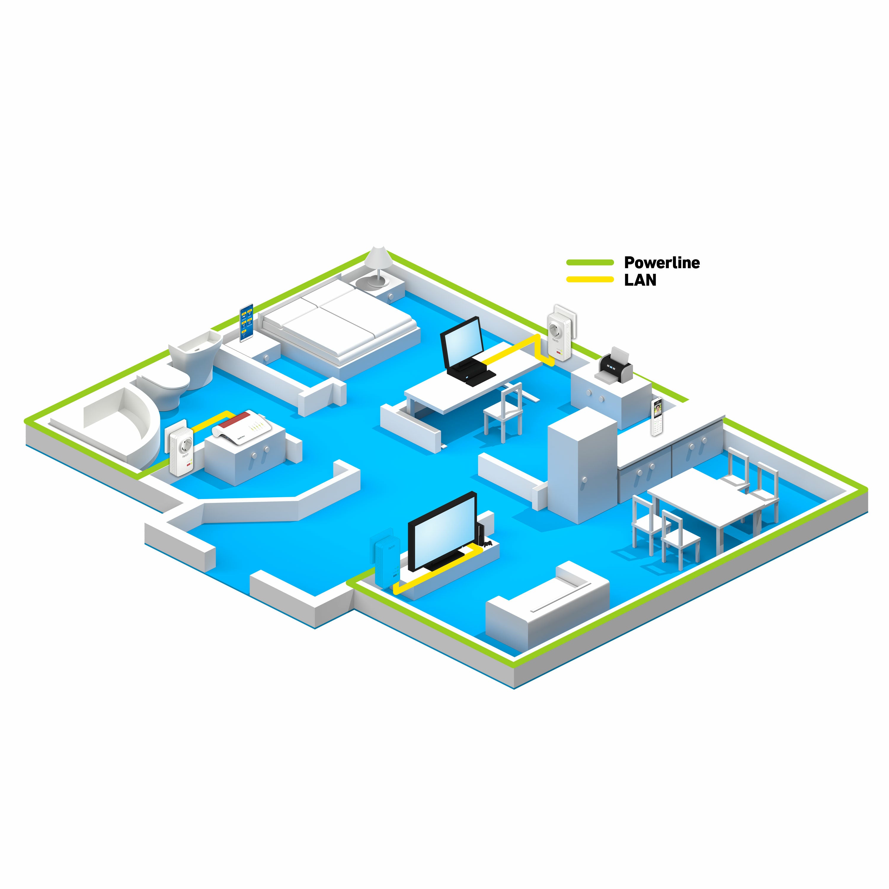 FRITZ!Powerline 1220E 1200 Mbit/s Ethernet/LAN Blanc 2 piece(s)