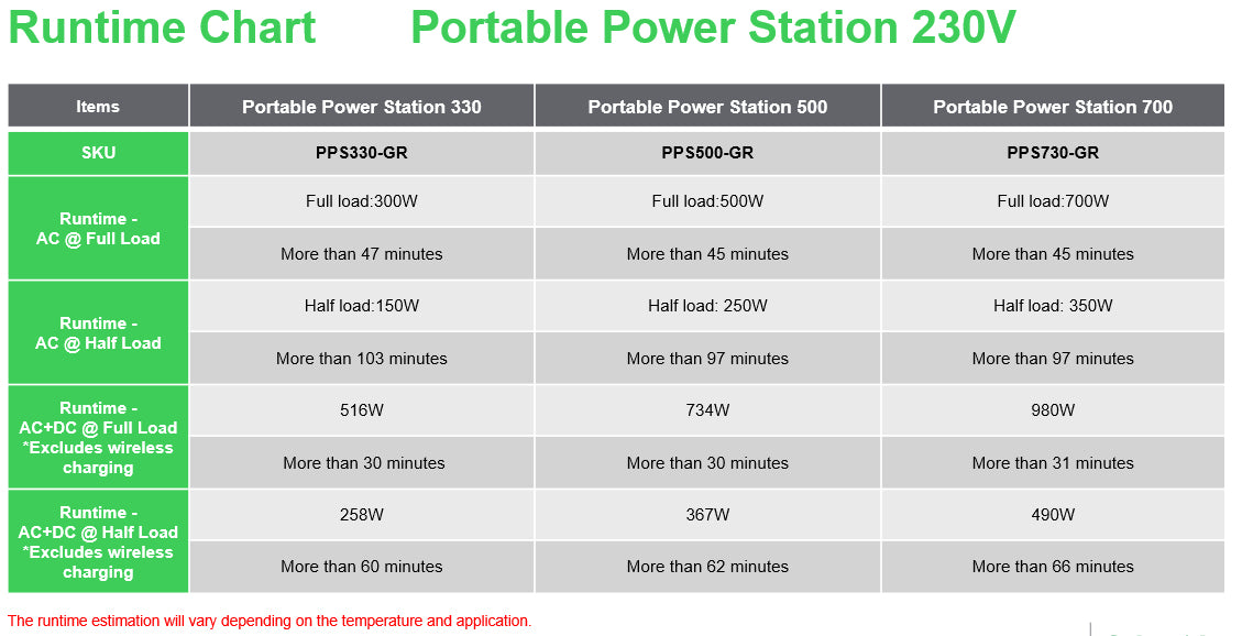 APC Schneider OffGrid Portable Power Station 730 738Wh Lithium-ion 2 Schuko Sinewave
