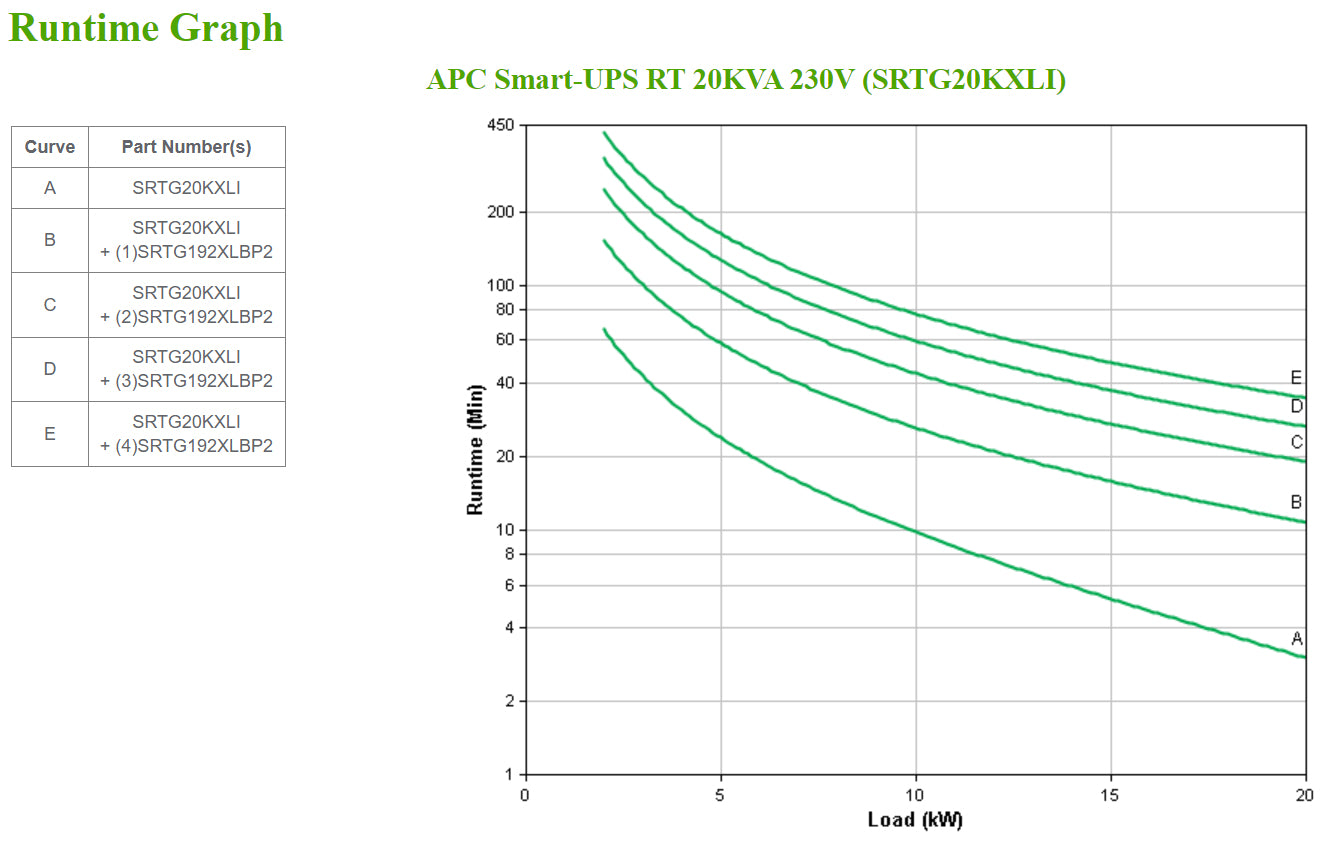 APC Smart-UPS RT 20kVA UPS rack-mountable AC 230/380V 20000Watt 20000VA 3-phase / 1-phase RS-232 output connectors 1 7U Black