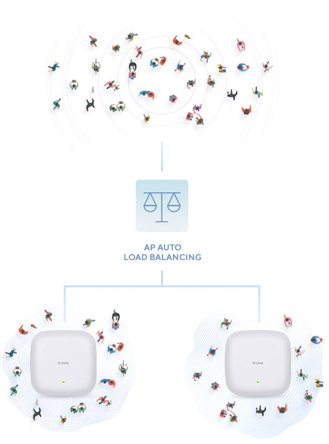 D-LINK AX3000 Wi-Fi 6 Dual-Band PoE Access Point