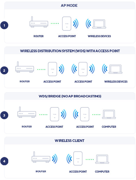 D-LINK AX1800 Wi-Fi 6 Dual-Band PoE Access Point