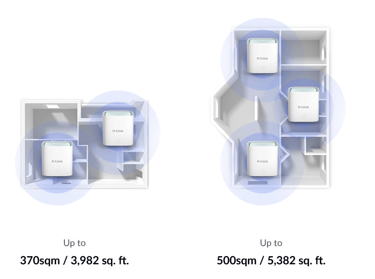 D-LINK Solution MESH Wi-Fi 6 AI Eagle Pro AX1500