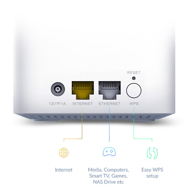 D-LINK Solution MESH Wi-Fi 6 AI Eagle Pro AX1500
