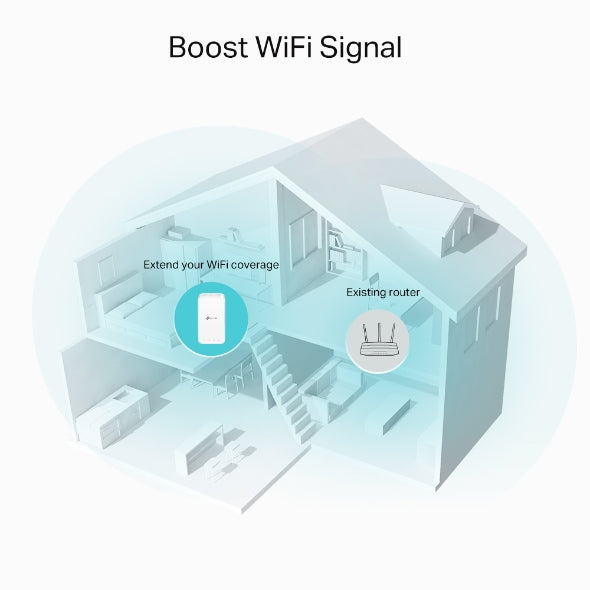 TP-Link RE335 Répéteur réseau 867 Mbit/s Blanc