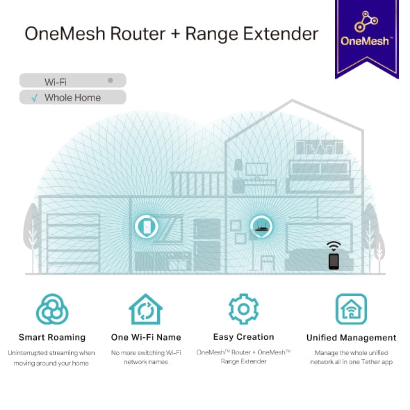 TP-Link RE335 Répéteur réseau 867 Mbit/s Blanc