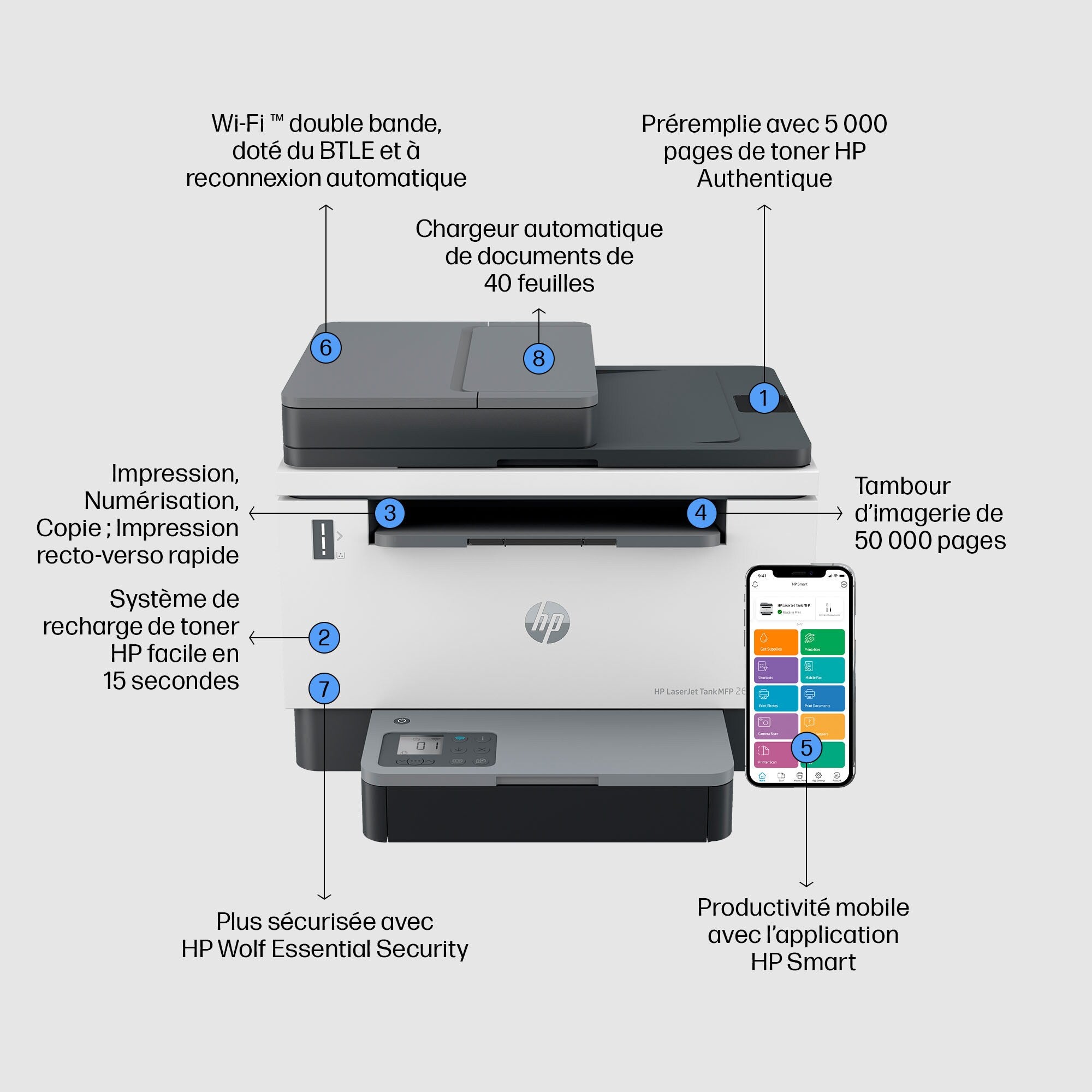 HP LaserJet Imprimante Tank MFP 2604sdw - Noir et blanc - Imprimante pour Entreprises - Impression recto-verso  Numérisation vers e-mail  Numériser vers PDF - L