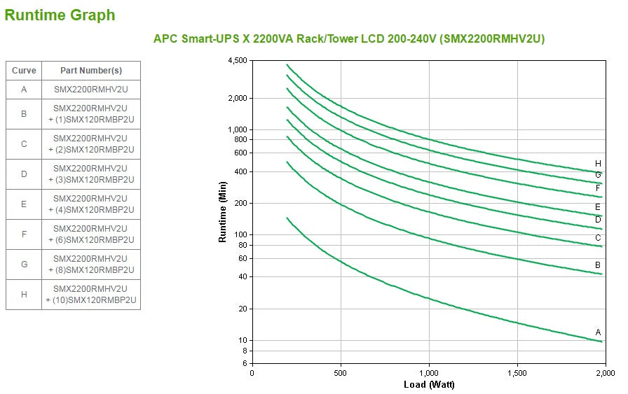 APC Smart-UPS X 2200 Rack/Tower LCD UPS Rack AC 208/230V 1980Watt 2200VA 1-phase RS-232 USB output connectors 11 2U Black