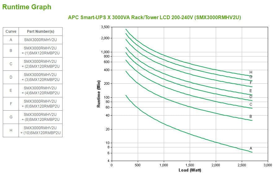 Smart-UPS X 3000VA Rack/Tower LCD