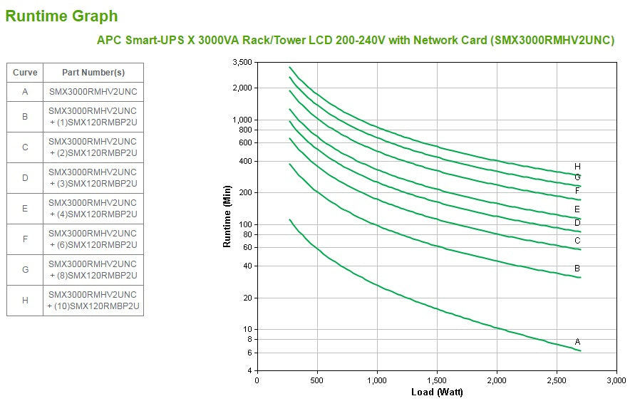 APC Smart-UPS X 3000 Rack/Tower LCD UPS AC 208/230V 2.7 kW 3000VA 1-phase Ethernet 10/100 RS-232 output connectors 11 2U Black