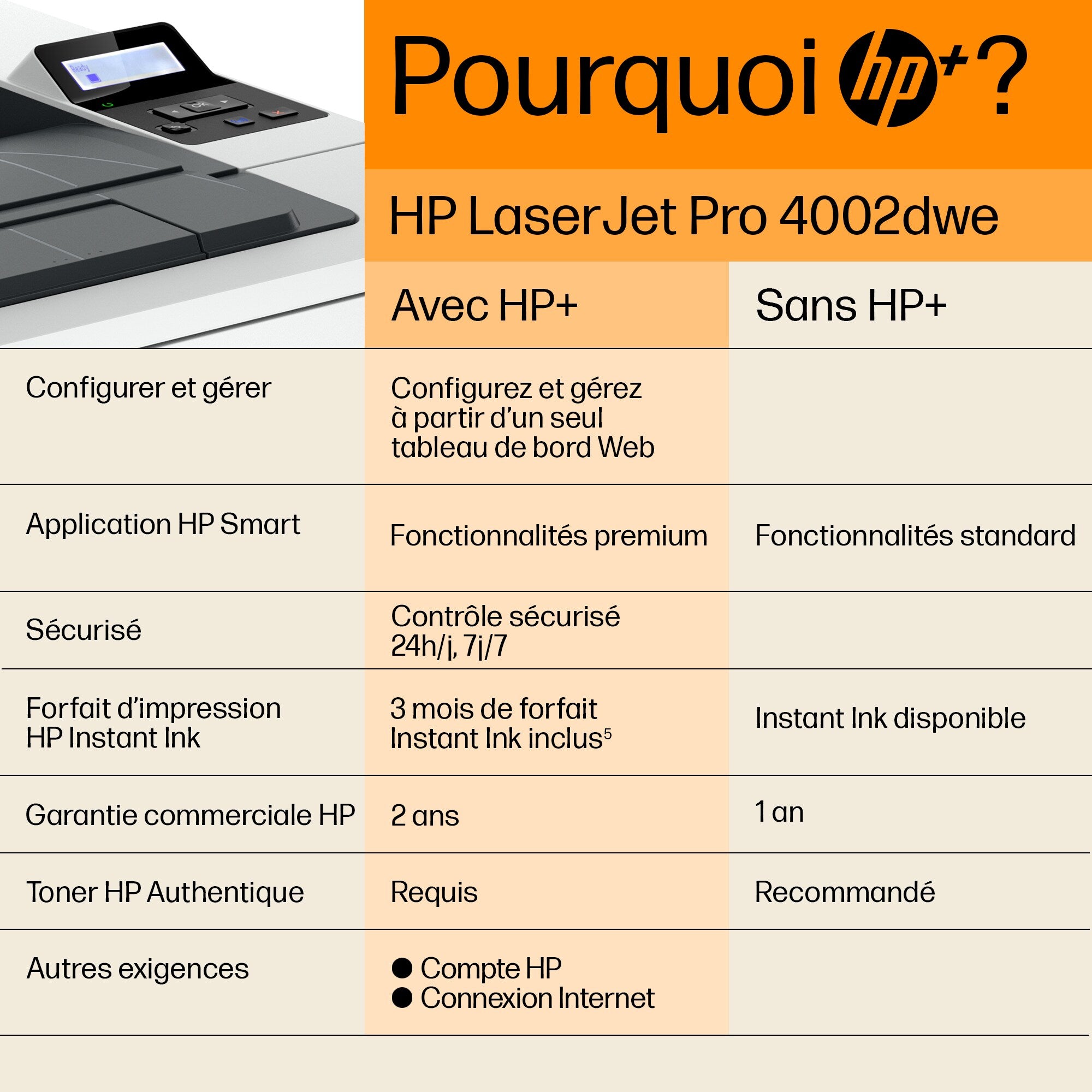 HP LaserJet Pro Imprimante HP 4002dwe, Noir et blanc, Imprimante pour Petites/moyennes entreprises, Imprimer, Sans fil  HP+  Éligibilité HP Instant Ink  Imprime