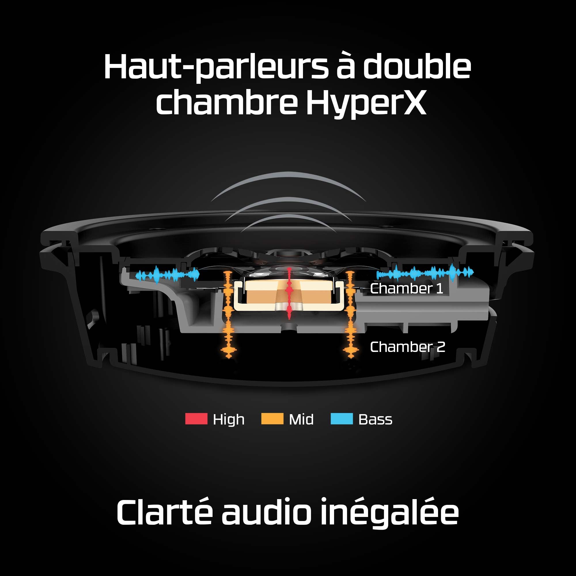 Casque HyperX Cloud Alpha sans fil avec microphone, noir-rouge