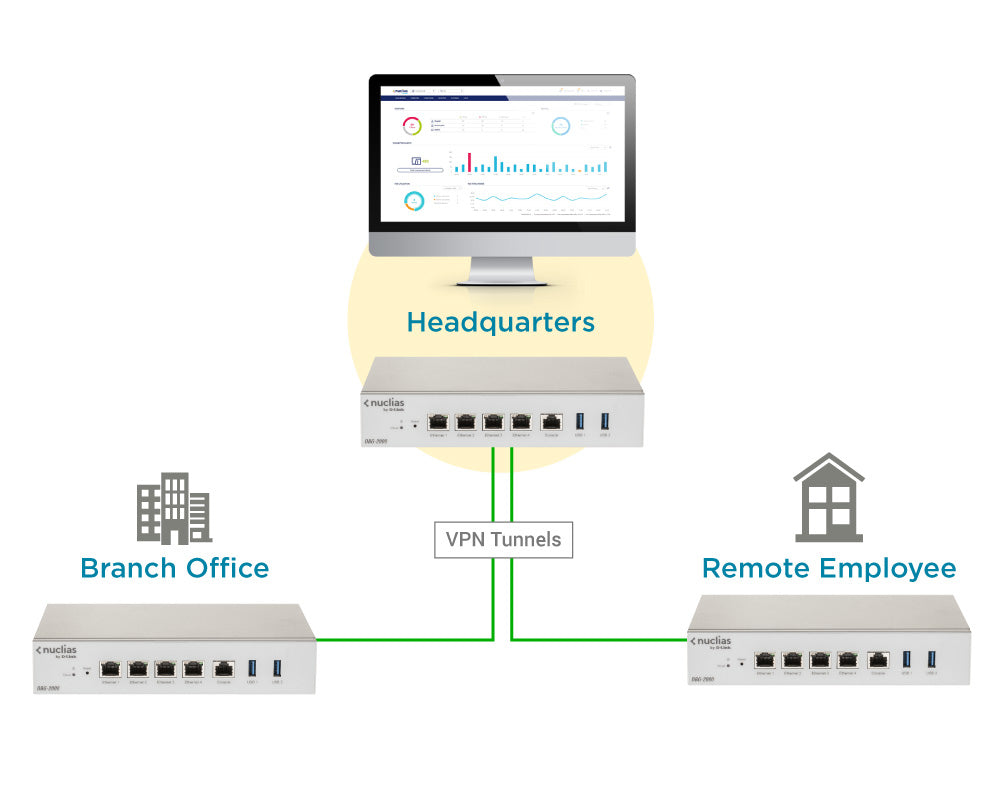 D-LINK Nuclias Cloud SD-WAN Security Gateway DBG-2000