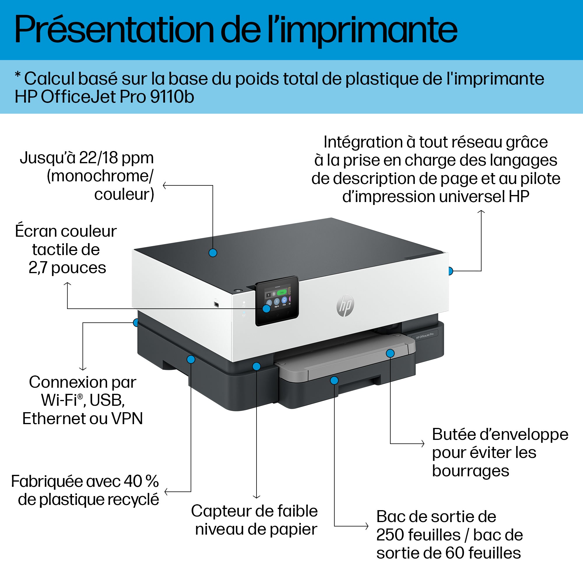 HP Officejet Pro 9110b Printer colour Duplex inkjet A4 1200x1200dpi 22ppm mono 18ppm colour 250sheets USB LAN Wi-Fi Bluetooth 5.0 LE
