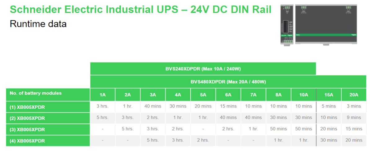APC Din Rail Mount Battery Pack 24VDC