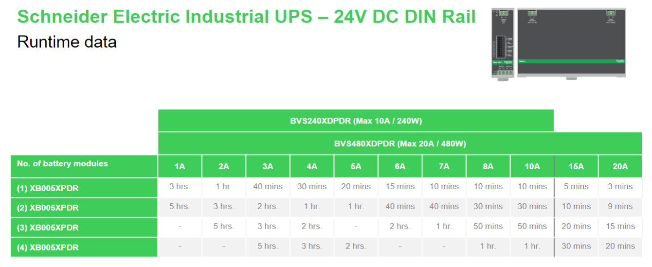APC Easy UPS UPS DIN rail mountable 10A DC 24V 240Watt no battery output connectors 1metal gray