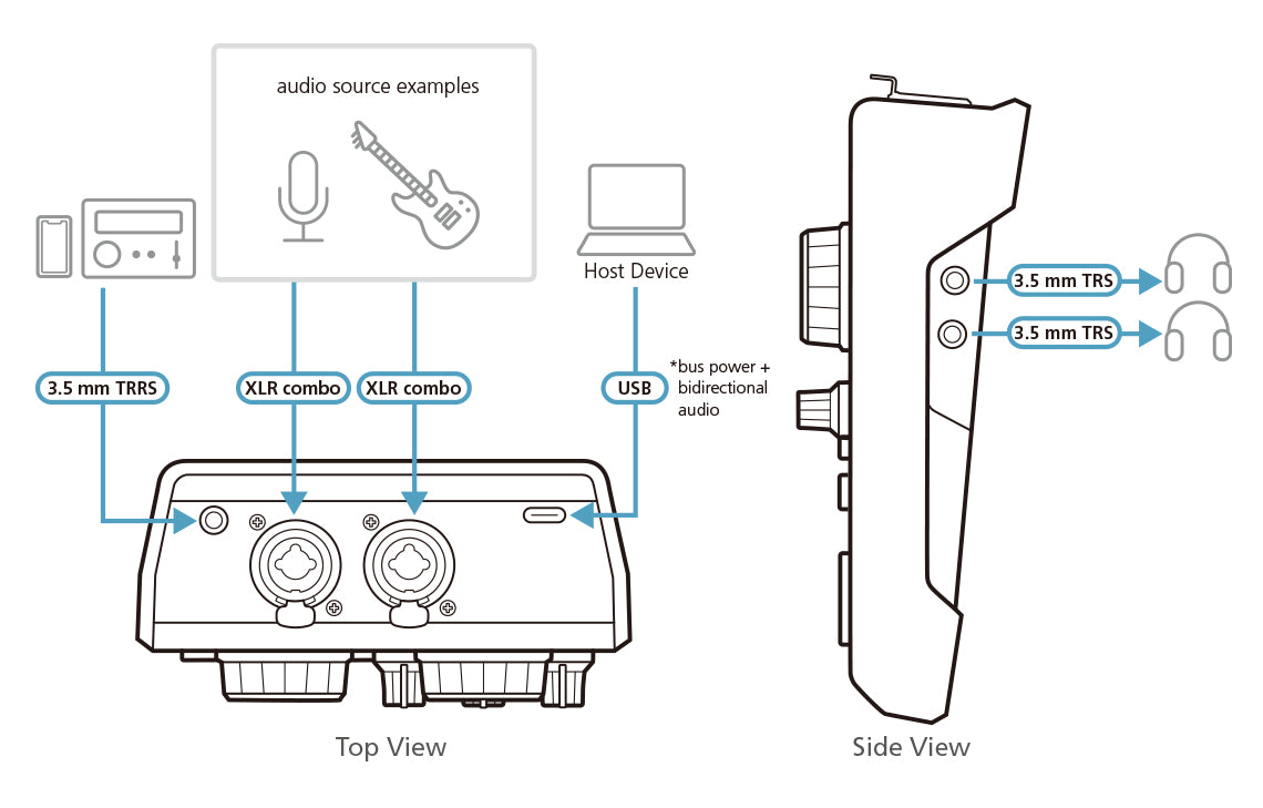 MicLIVE 6CH AI Audio Mixer