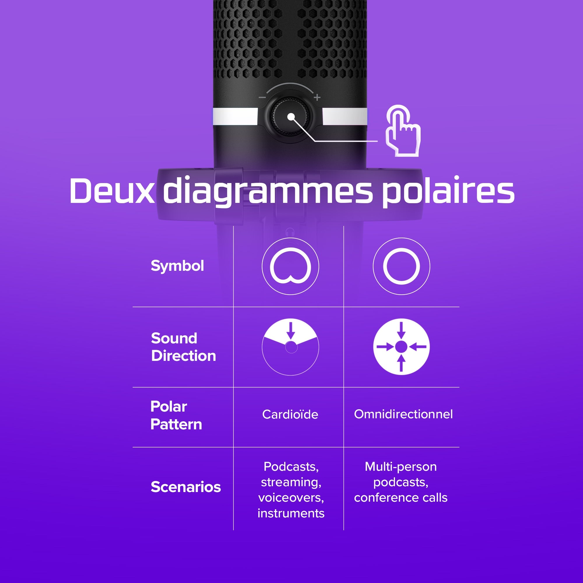 HyperX DuoCast-USB Microphone Black