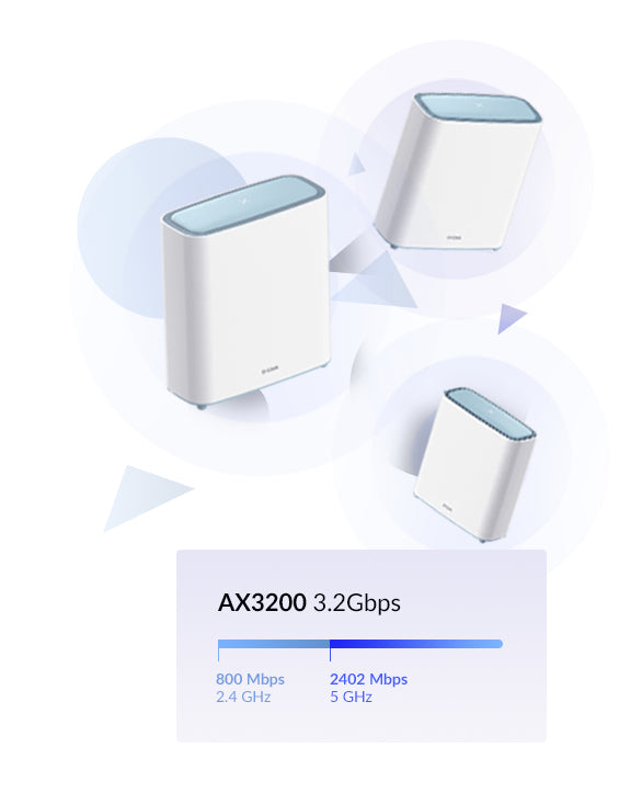 D-LINK Solution MESH Wi-Fi 6 AI Eagle Pro AX3200
