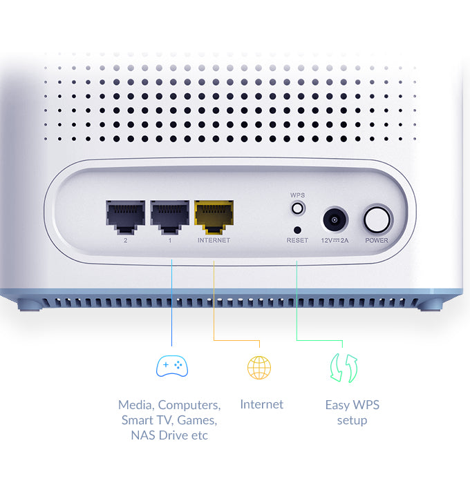 D-LINK Solution MESH Wi-Fi 6 AI Eagle Pro AX3200