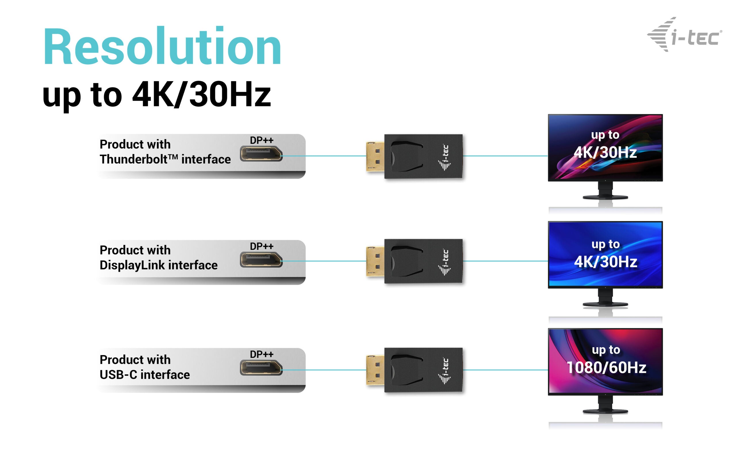 I-TEC Passive Adapter DisplayPort to HDMI Resolution 4K/30Hz