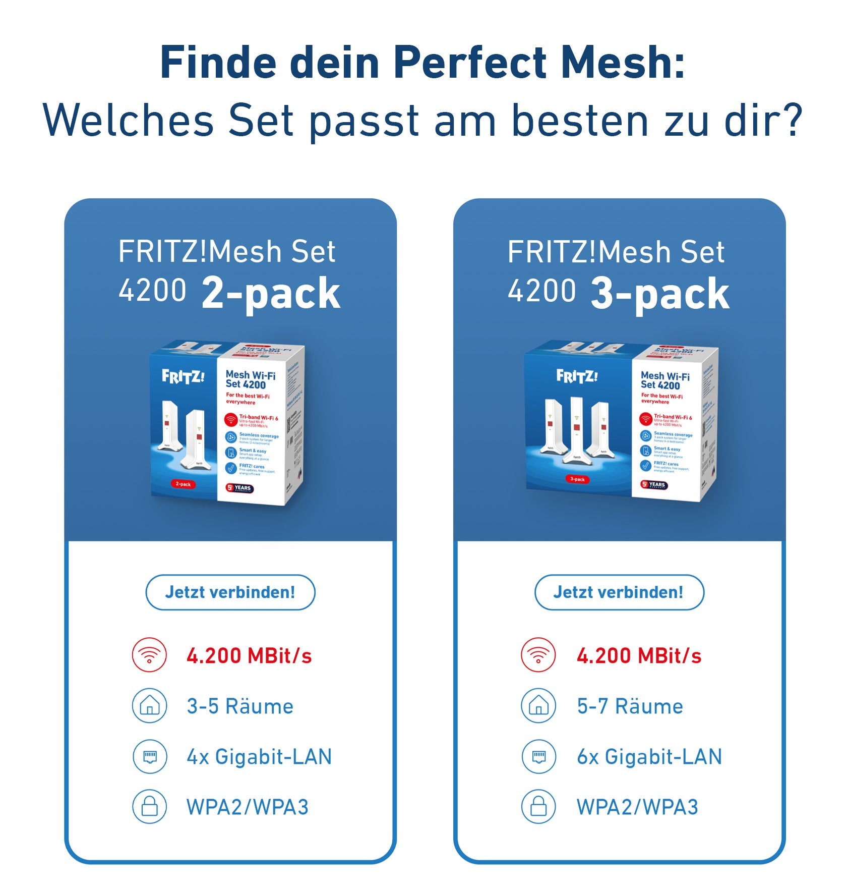FRITZ!Mesh Set 4200 3-pack Edition International