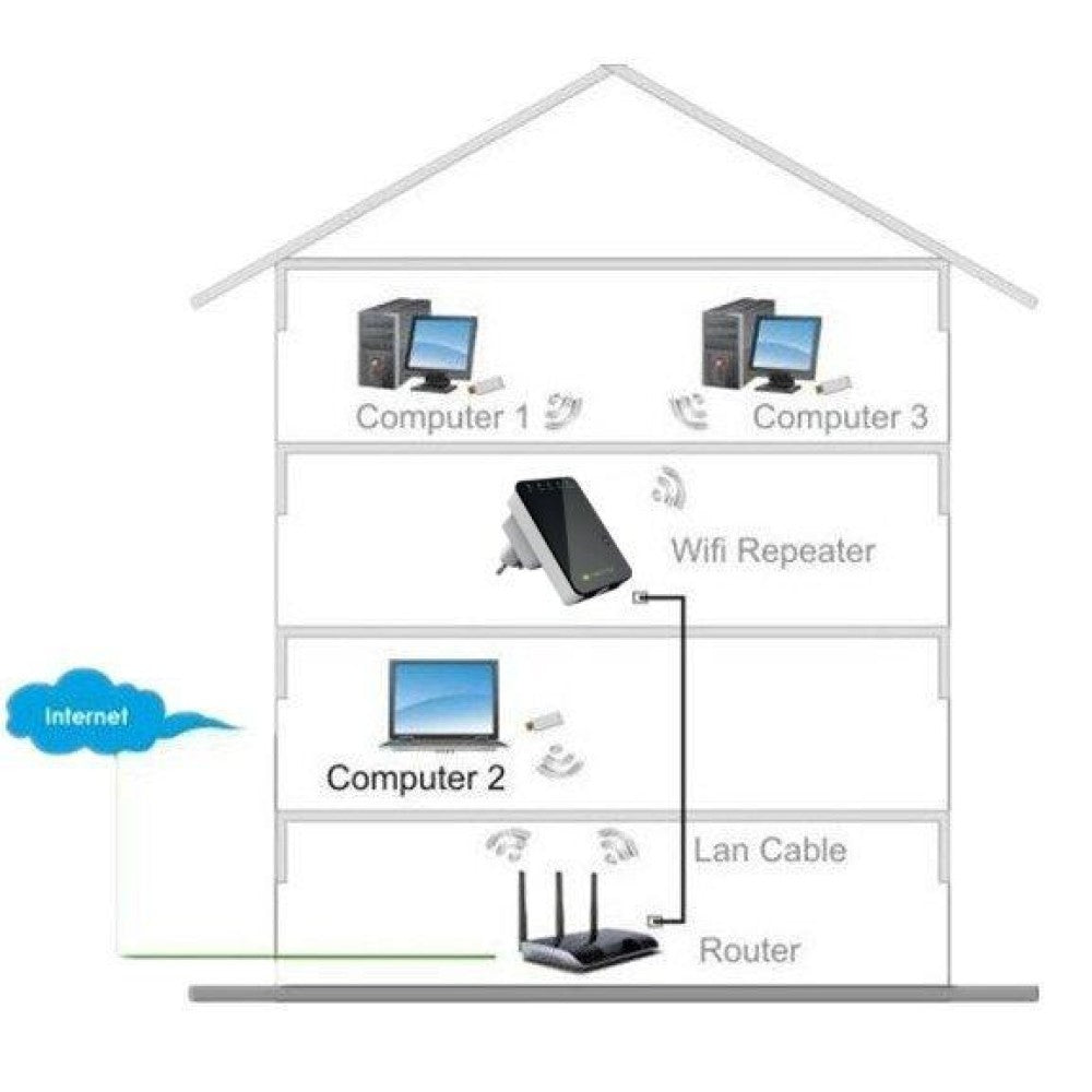 Techly I-WL-REPEATER2 Répéteur/Routeur N300 a brancher