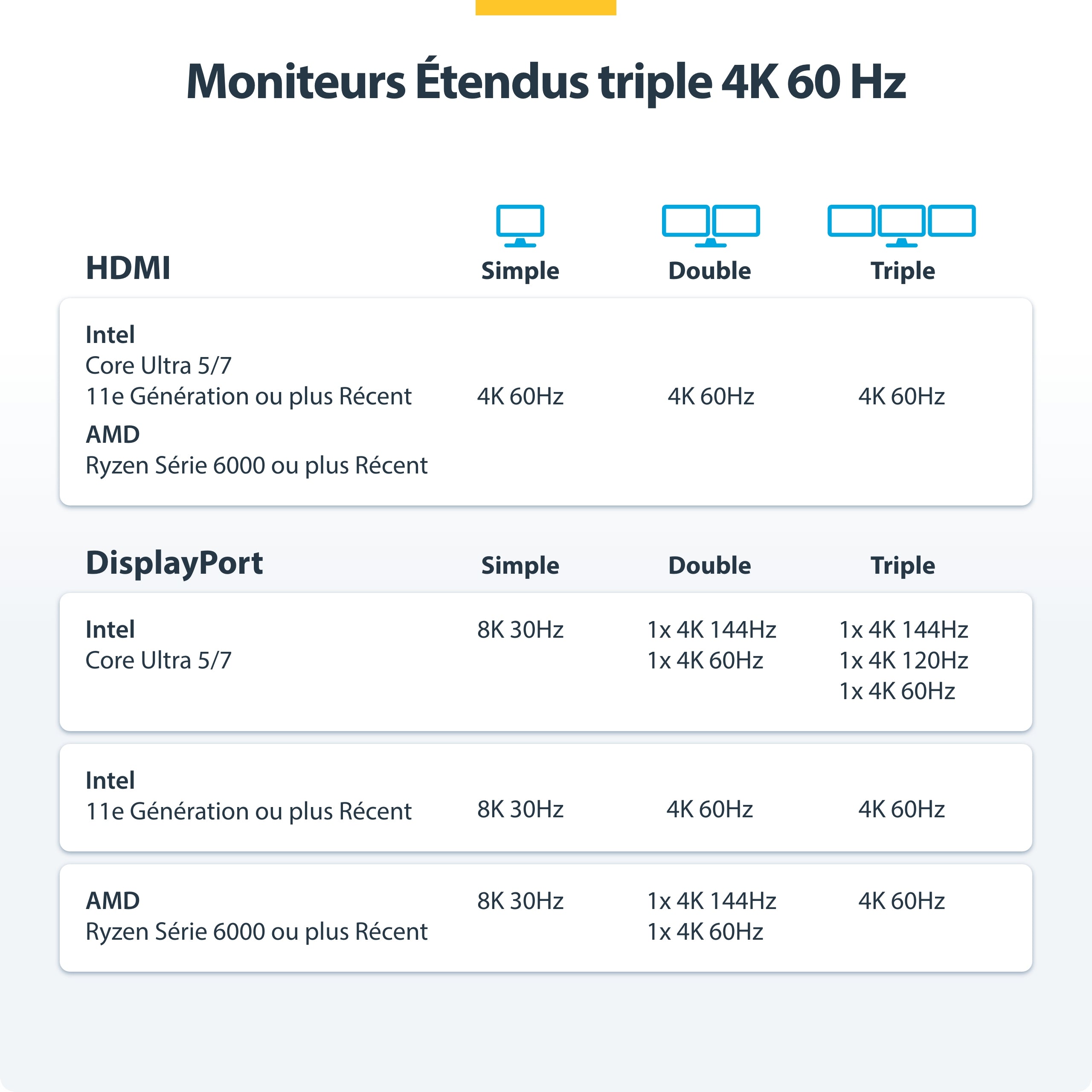 Triple-Monitor USB4 Dock 4K 60Hz