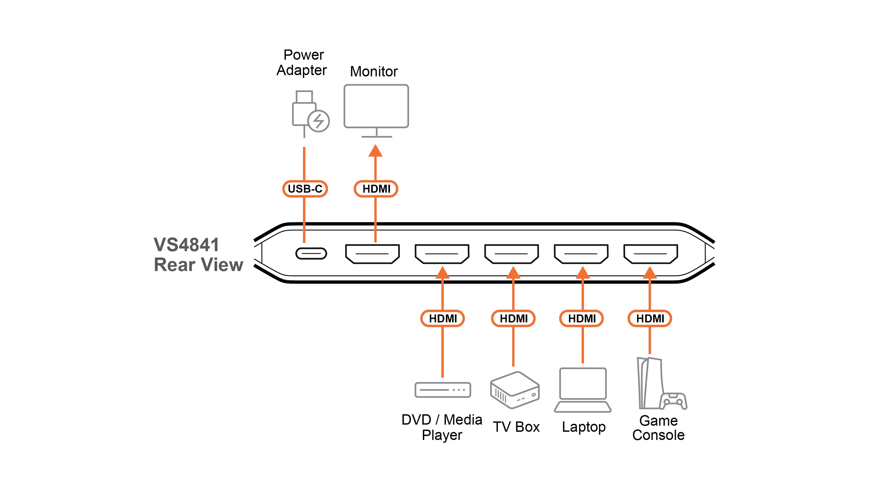Aten VS4841-AT 4-Port True 4K HDMI Commutateur