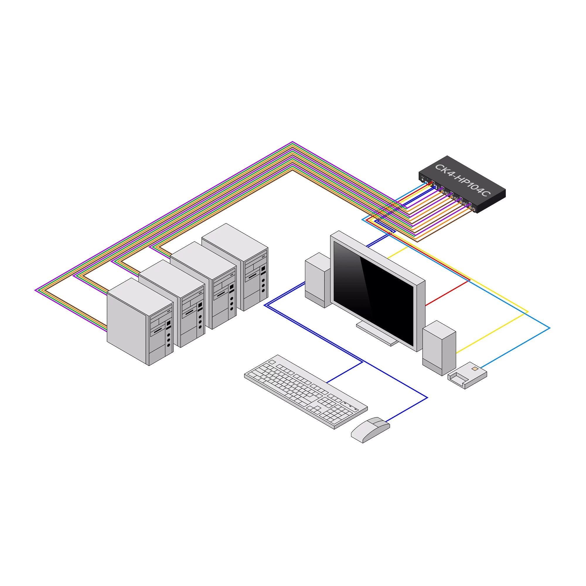 Secure 4-Port KVM Switch HDMI/DP NIAP