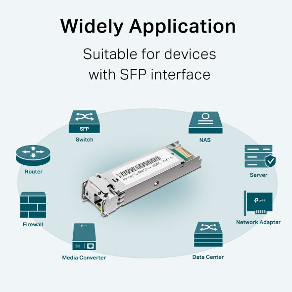 Gigabit Single-Mode WDM Bi-Directional