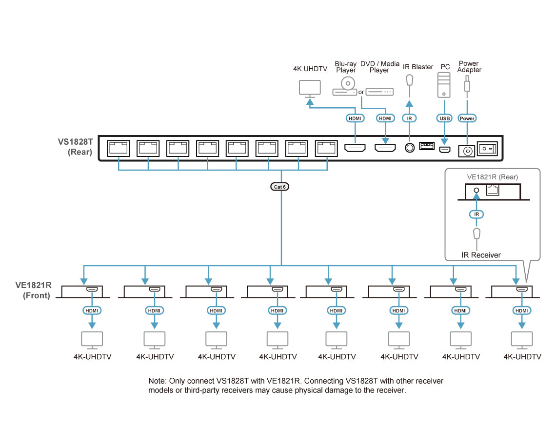 ATEN VS1828KIT DISTRIBUTEUR 8Ports HDMI + 8 RECEPTEURS