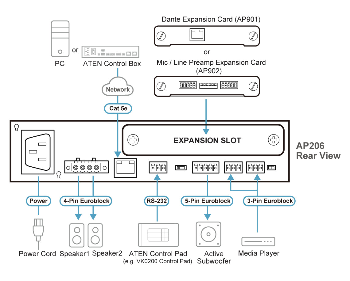 ATEN AP206-AT-G amplificateur audio Noir