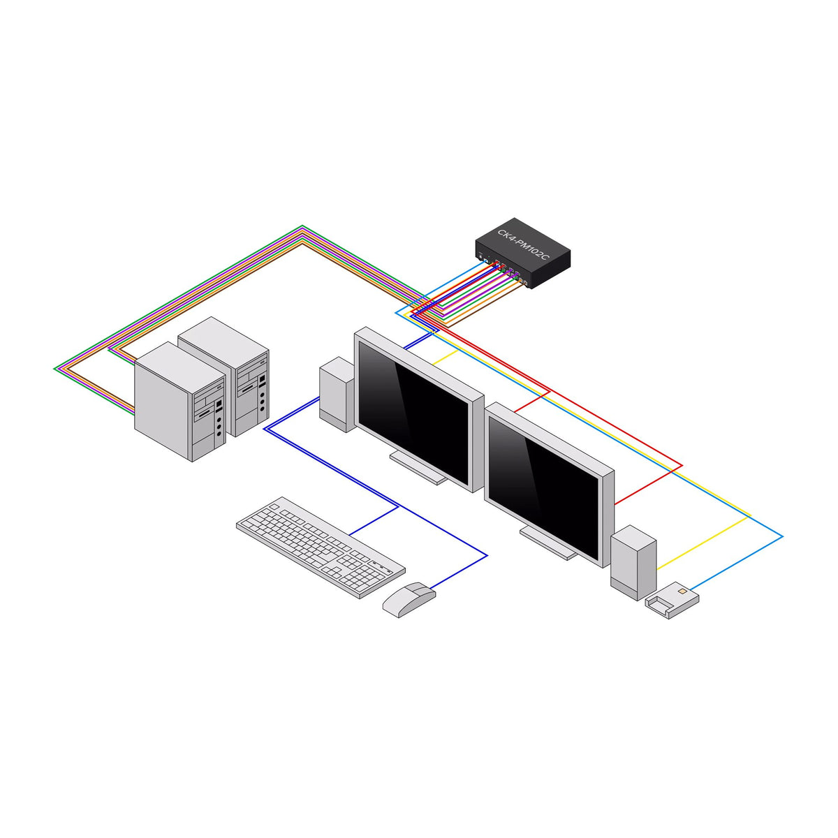 Secure 2-Port KVM Switch DP-HDMI NIAP