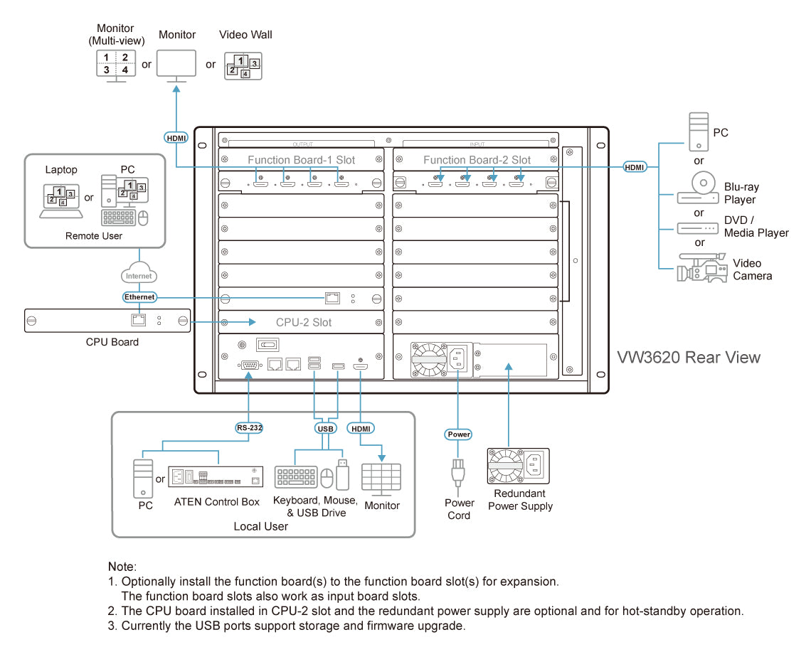 ATEN VW3620-AT-G processeur pour mur d'écran Noir 573,4 W