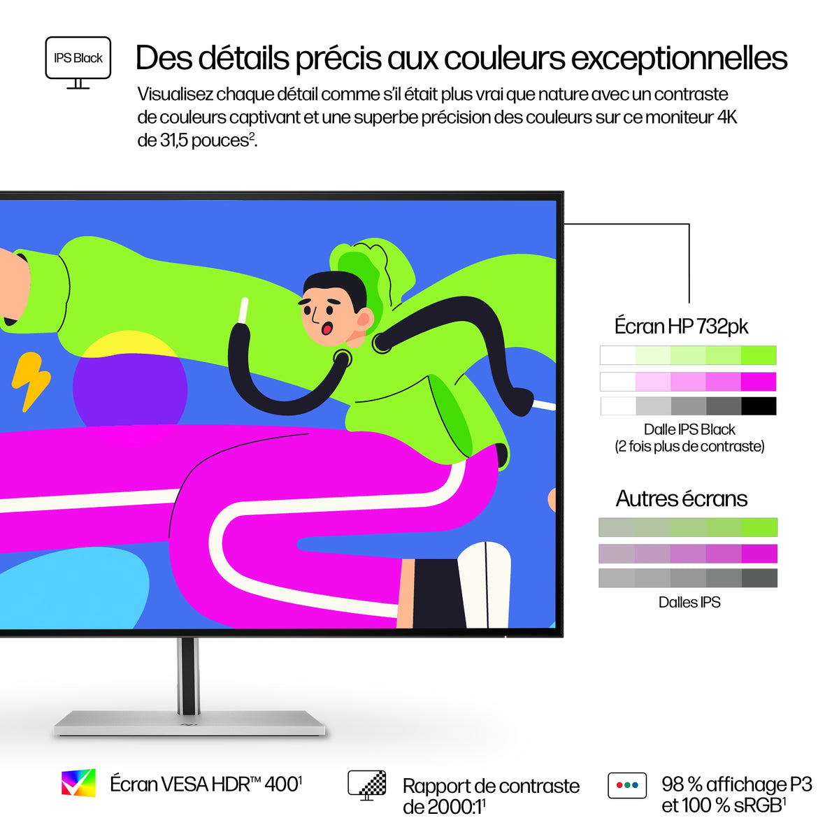 HP Écran 4K Série 7 Pro 732pk 31.5p 4K UHD 3840x2160 HDMI USB-C USB hub DisplayPort