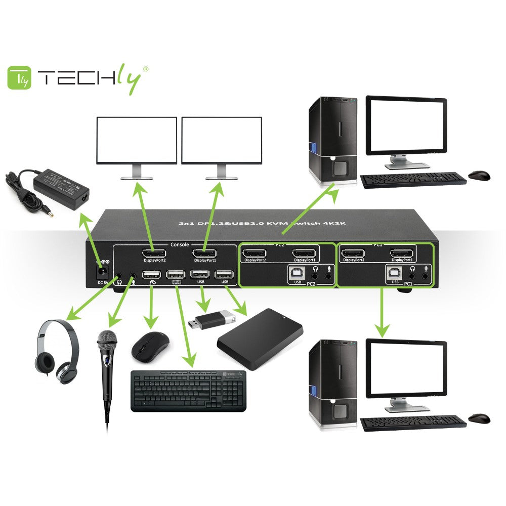 Techly IDATA DP-KVM2 Commutateur KVM 2x1 DisplayPort/USB 4K Double-Vidéo avec USB 2.0